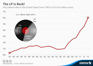 Illustration for article titled Why Vinyl Is the Only Worthwhile Way to Own Music